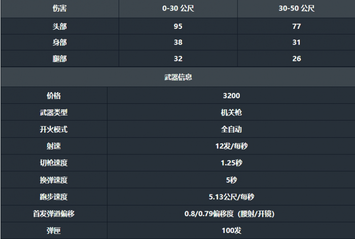 无畏契约手游奥丁好用吗1