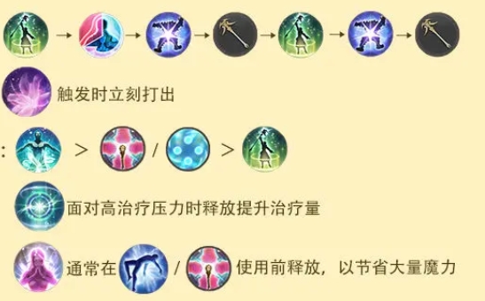 最终幻想14水晶世界白魔法师怎么玩5