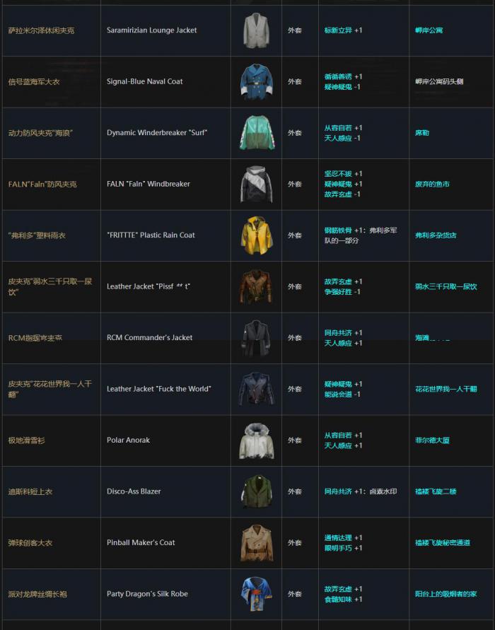 极乐迪斯科全收集攻略1