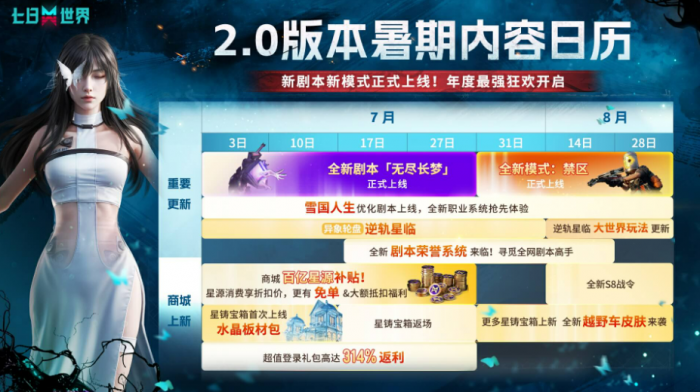 七日世界2.0版本介绍2