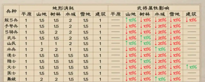 新三国志曹操传兵种克制关系如何3