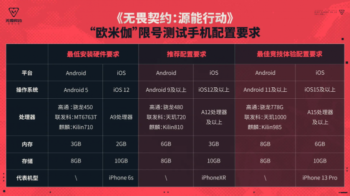 无畏契约手游多大内存4