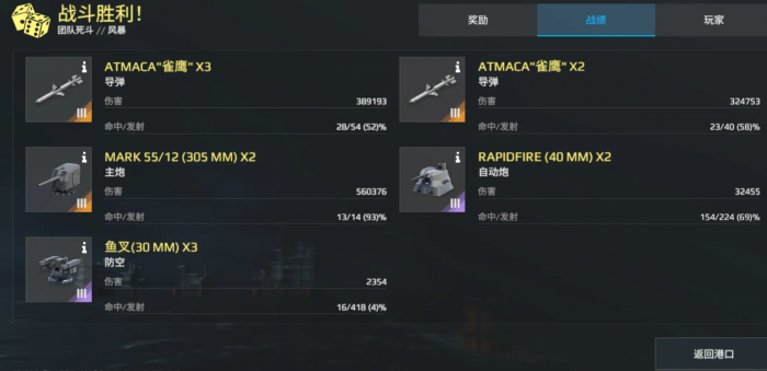 现代战舰三级船强度排名2