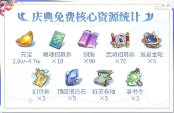 三国志幻想大陆五周年什么时候开启5