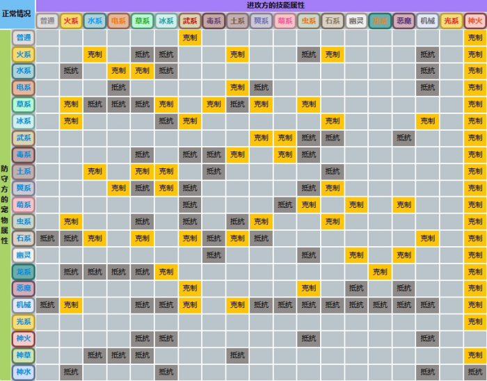 洛克王国世界属性克制系统介绍3