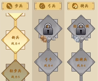 三国人生怎么自立门户5