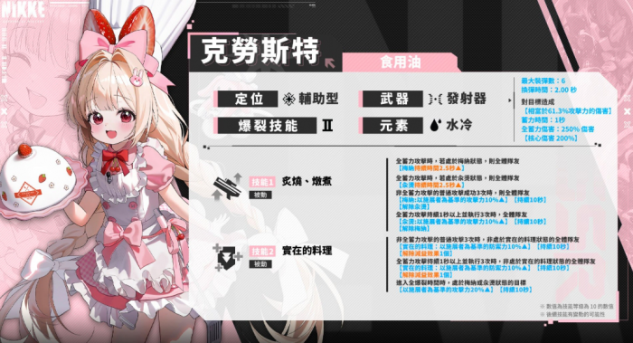 胜利女神克劳斯特怎么样2