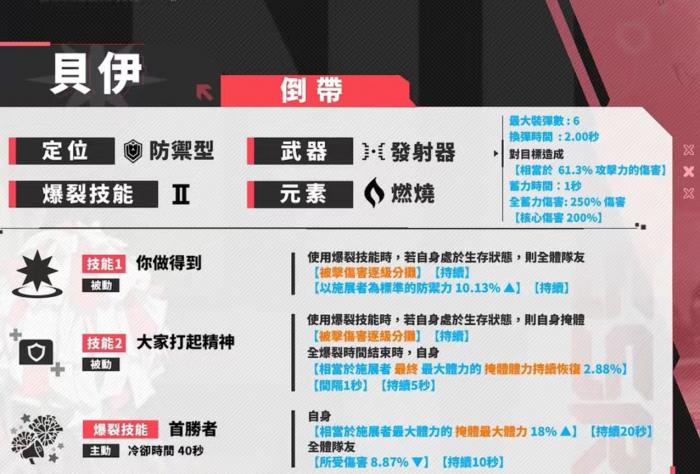 胜利女神新的希望贝伊怎么玩3