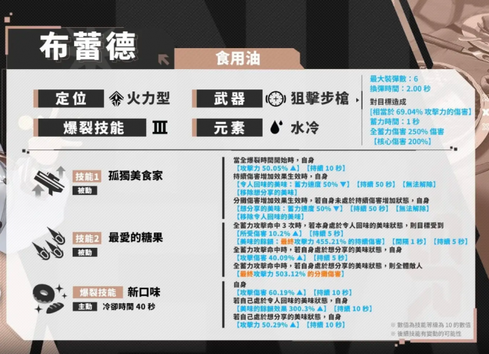 胜利女神新的希望布蕾德厉害吗3