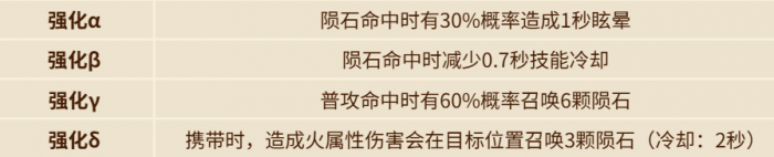 英勇之地龙刀怎么获得4