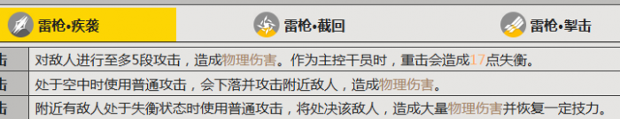 明日方舟终末地大雷斑是谁2