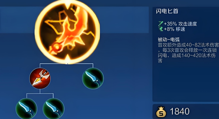 王者荣耀低等级后羿怎么出装2