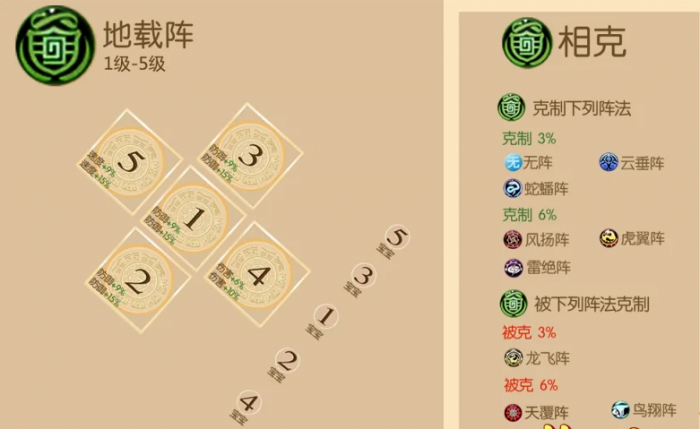 梦幻西游手游什么阵法克制地阵3