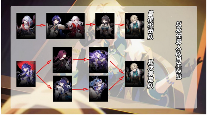 崩坏星穹铁道砂金怎么培养9