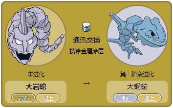 口袋妖怪火红一之岛所处的位置是哪里3