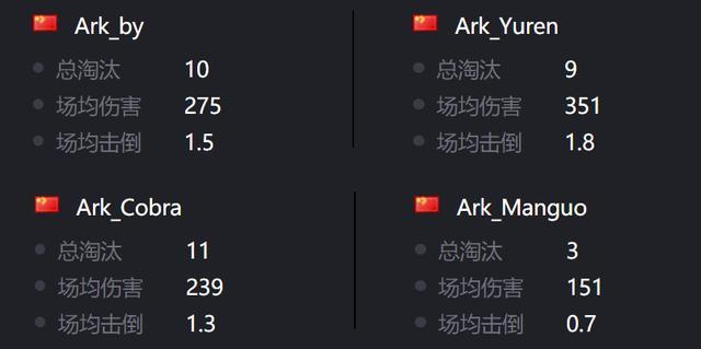 绝地求生生化模式有没有上天方式1