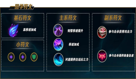 有哪些光耀皮肤英雄联盟手游1