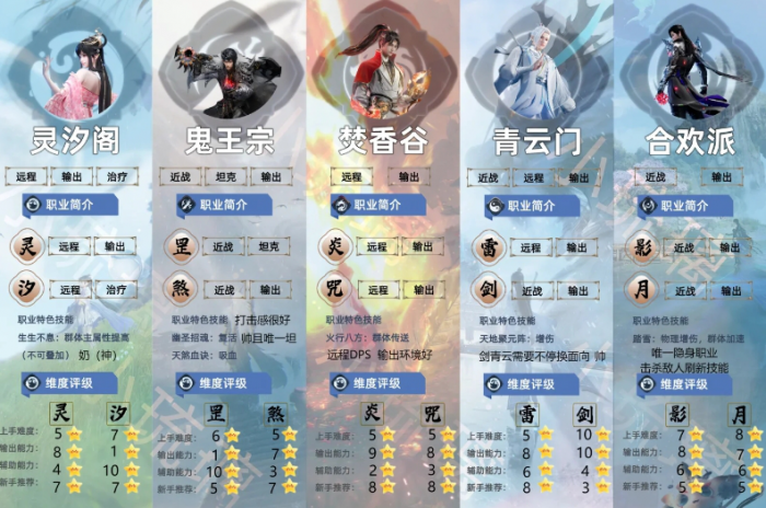 诛仙世界灵汐怎么玩3