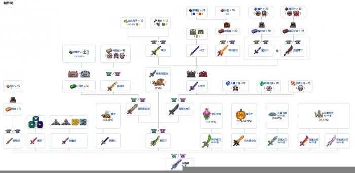 泰拉瑞亚天顶剑怎么合成1