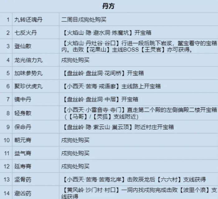 黑神话悟空十四味丹方怎么获得_黑神话悟空13分钟演示 黑神话悟空十四味丹方怎么获得_黑神话悟空13分钟演示