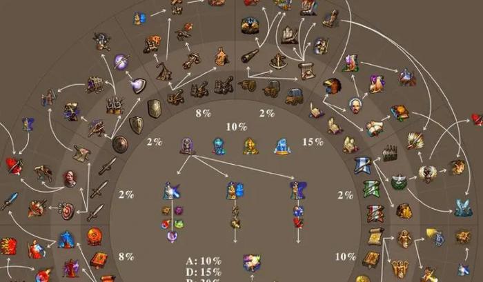 英雄无敌5据点终极技能是什么2