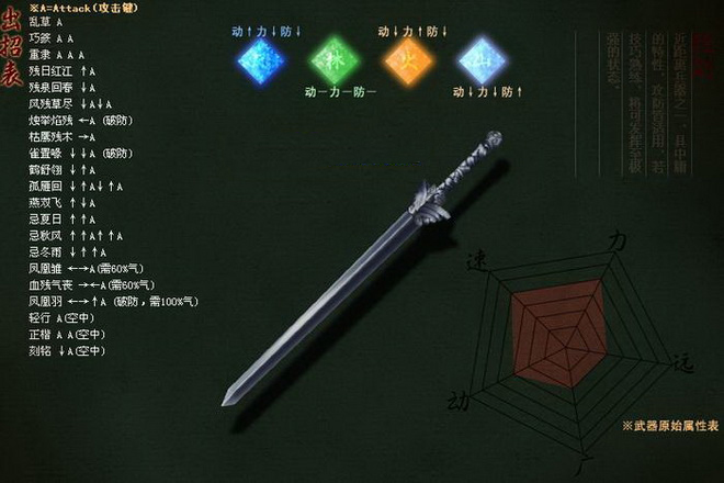 流星蝴蝶剑怎么开技能点3