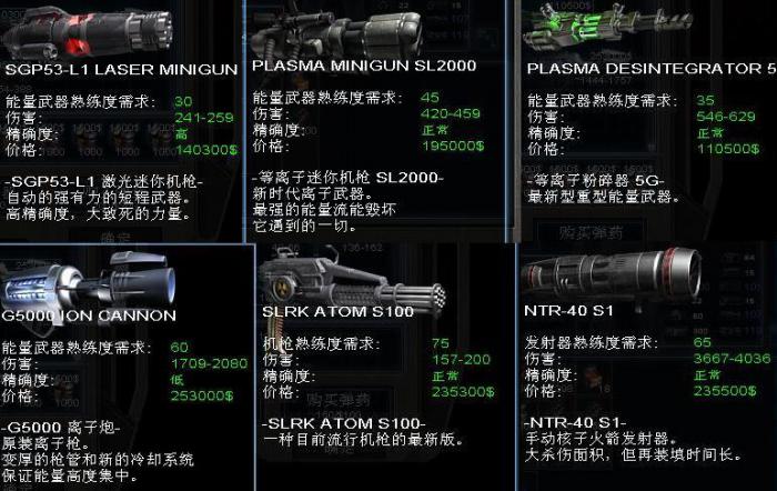 孤胆枪手什么武器最厉害1