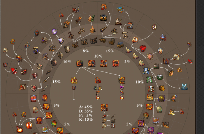 英雄无敌5终极技能为什么出不来1