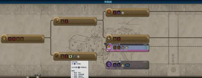 文明6公会市政是什么3