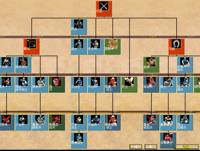 帝国时代兵种的克制关系是什么1
