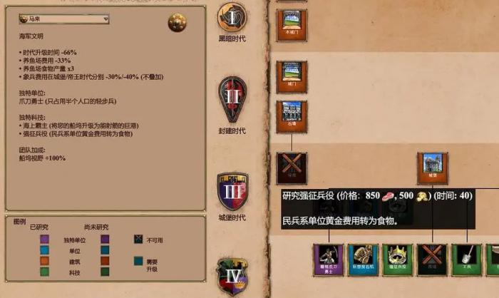 帝国时代选什么民族组合比较好_帝国时代各种族 帝国时代选什么民族组合比较好_帝国时代各种族