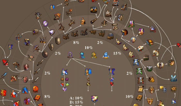 英雄无敌5地牢终极技能树怎么样1