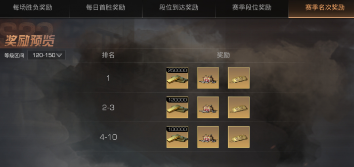 明日之后金条的获取方式有哪些2