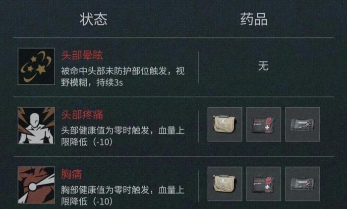 三角洲行动各部位的异常状态有哪些_三角洲的形状有哪些