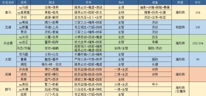 三国志战略版定军山五队共存怎么玩_三国志战略版定军山之战战法 三国志战略版定军山五队共存怎么玩_三国志战略版定军山之战战法