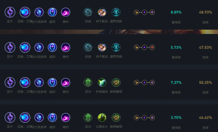 英雄联盟手游维克托装备怎么选1