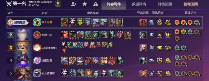 金铲铲之战六费卡维克托强度怎么样2