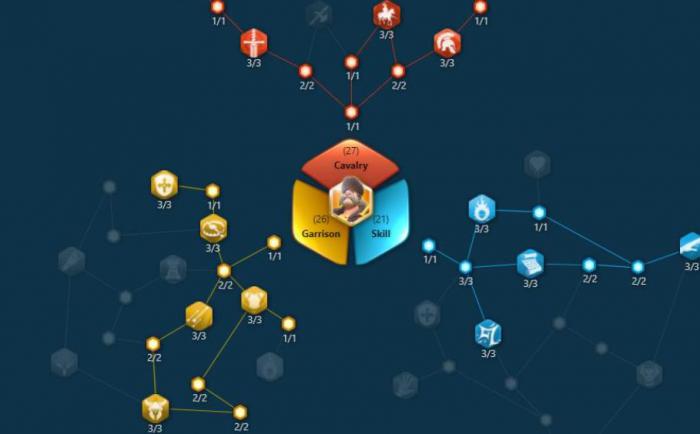 万国觉醒扬杰式卡怎么样2