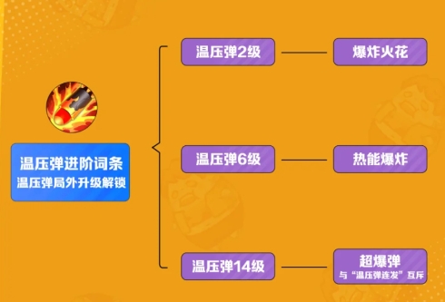 向僵尸开炮燃烧温压弹流派怎么玩2