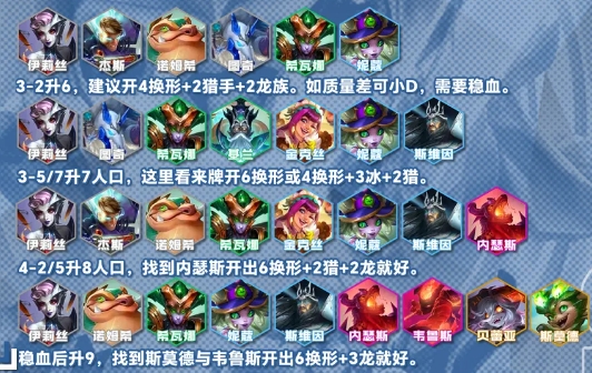 金铲铲之战容易上分的阵容有哪几队1