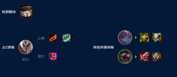 云顶之弈德玛天使波比阵容怎么玩3