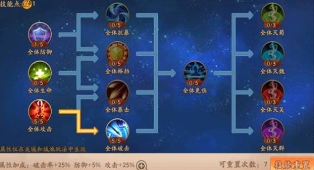 少年三国志2技能树怎么加点1