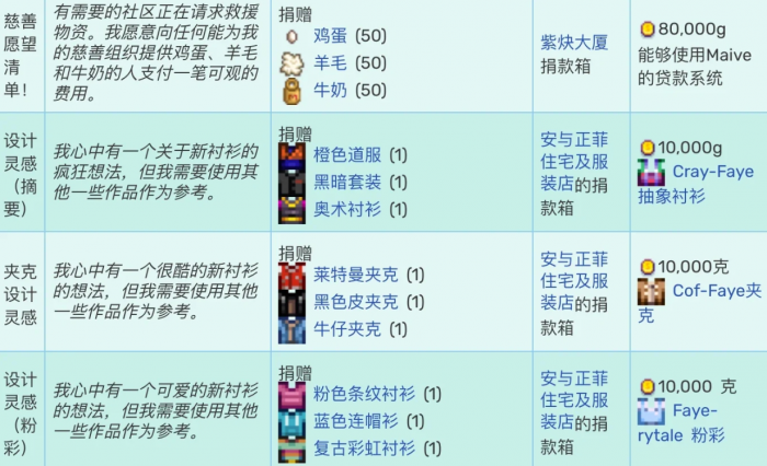 星露谷物语里奇赛德村特别订单有哪些2