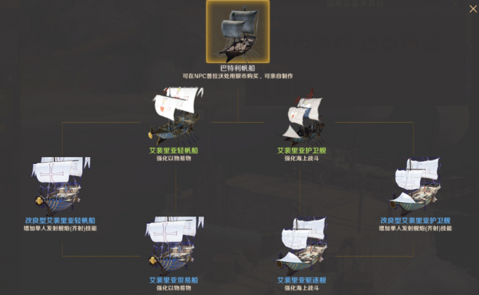 黑色沙漠巴特利帆船扩建材料有什么_黑色沙漠帆船耐力怎么恢复