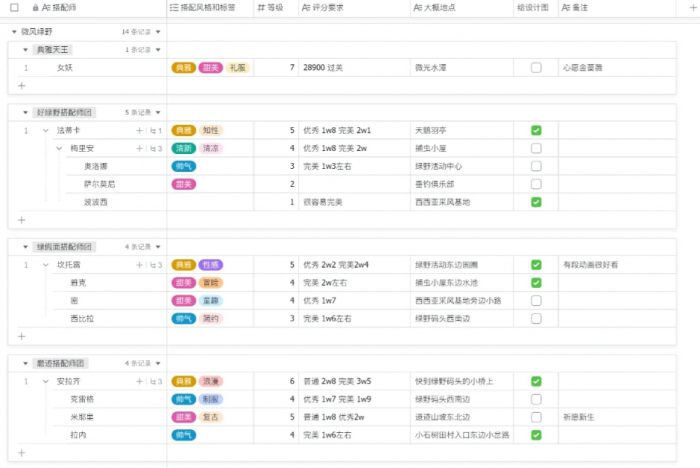 无限暖暖搭配挑战要注意什么2