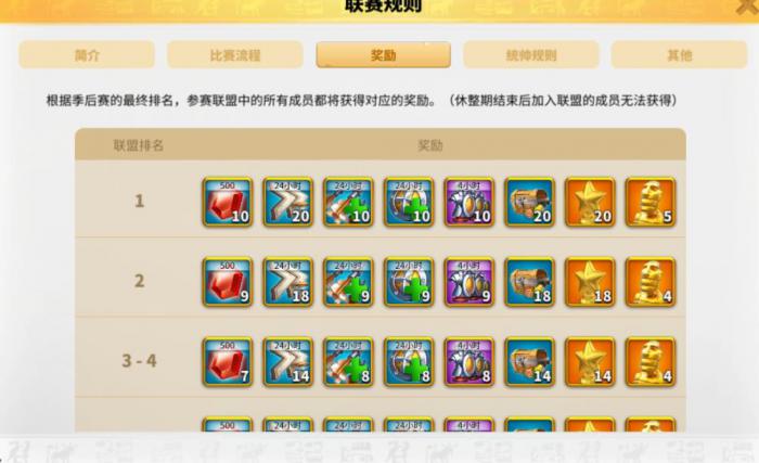 万国觉醒怎么提高联盟贡献值2