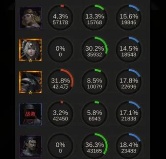 地下城堡3战争之诫技能怎么搭配1