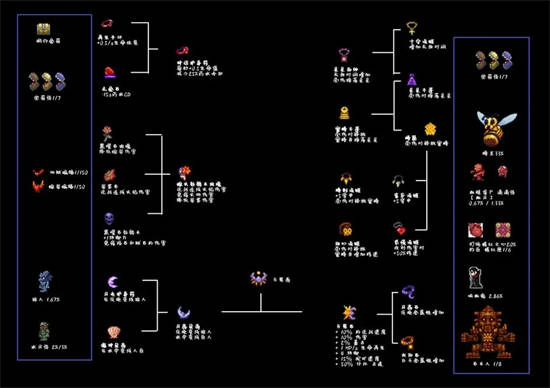泰拉瑞亚黑长直召唤物怎么合成3
