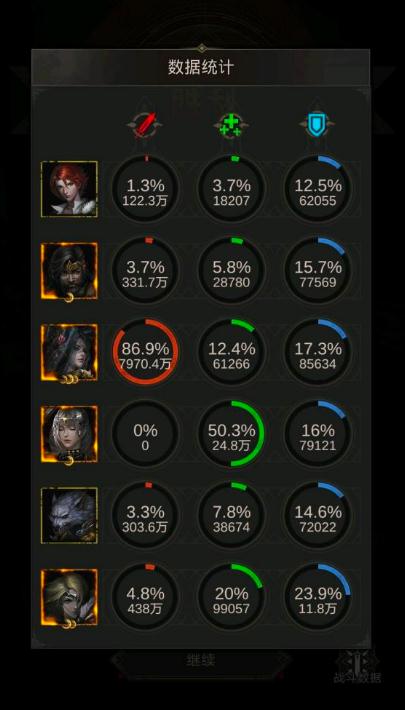 地下城堡2无名的剑士转什么好_地下城堡2图20未名无剑魔