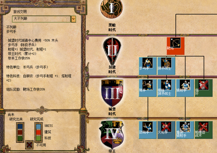 帝国时代2后期最强兵种是什么2